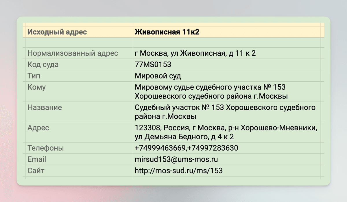 Определение подсудности